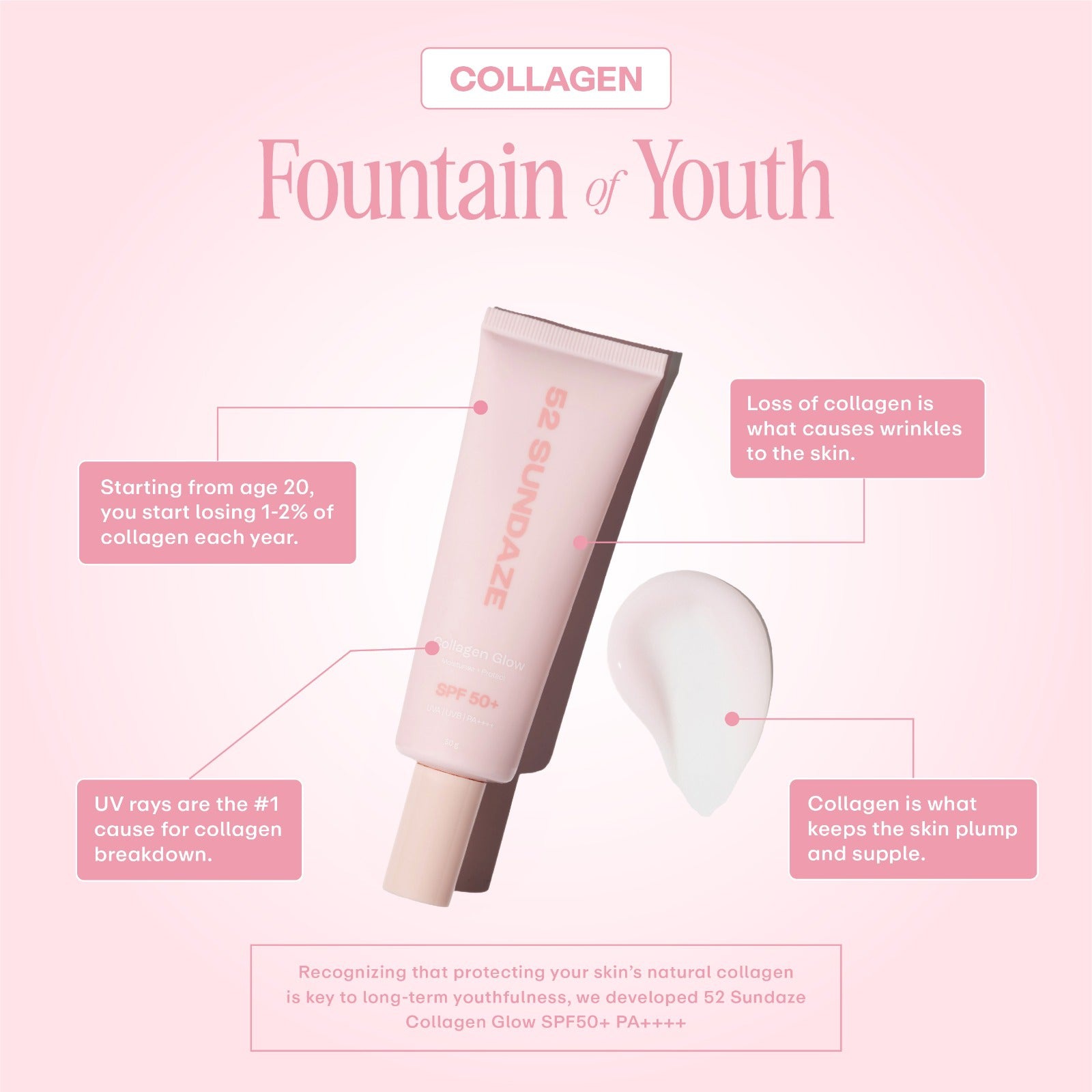 52 Sundaze Collagen Glow Crème