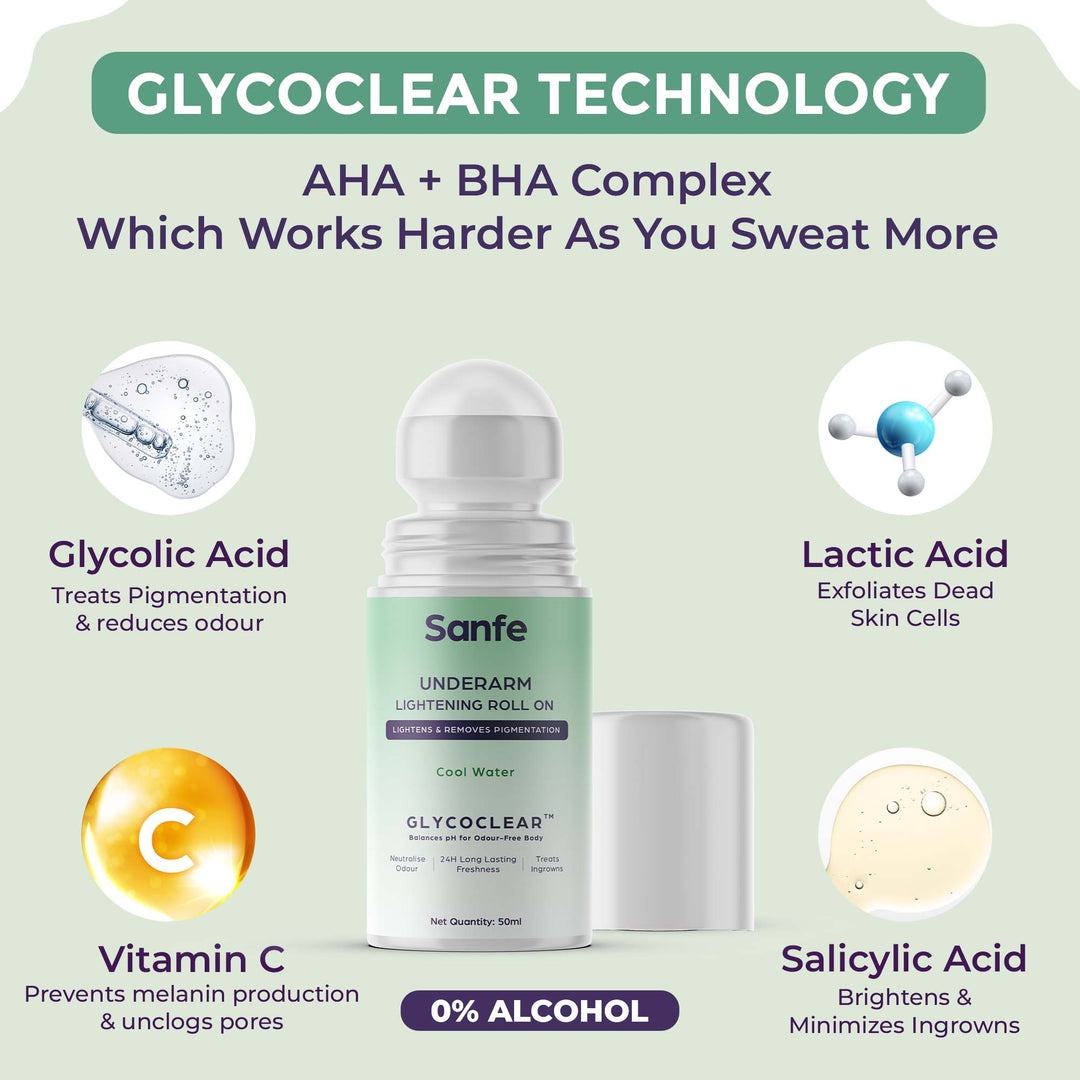 Sanfe Underarm Lightening Roll On