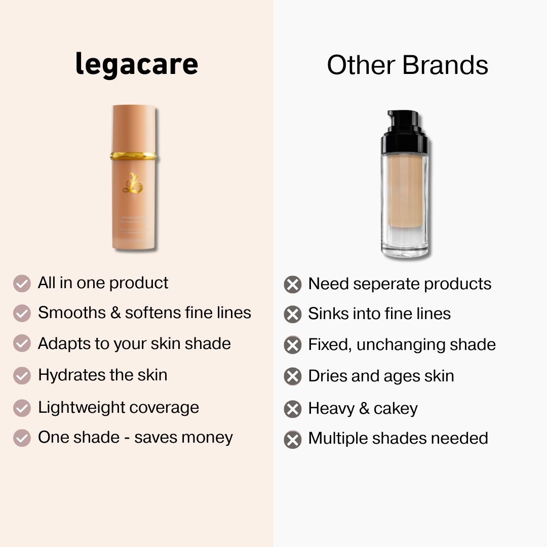 legacare Foundation 4 In 1